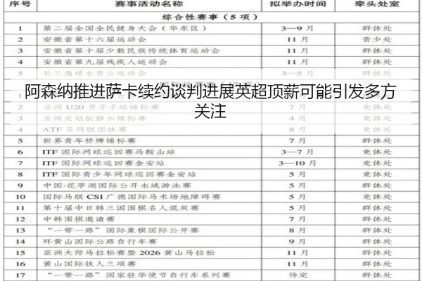 阿森纳推进萨卡续约谈判进展英超顶薪可能引发多方关注